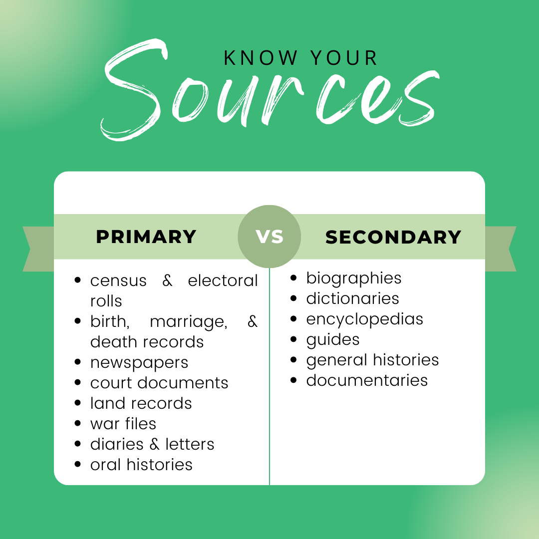 Know Your Sources - Primary & Secondary